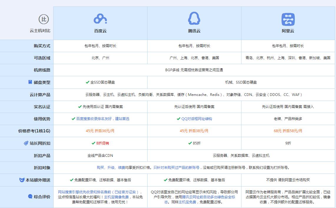 陈场镇云主机代理对比.jpg